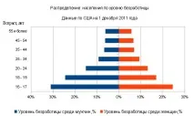 Двостороннідіаграми, Prosto Pro Office, Просто Про Office двостороннідіаграми