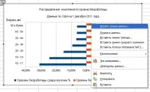 Двостороннідіаграми, Prosto Pro Office, Просто Про Office office