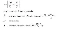 ФАКТОРИ ЦІНОУТВОРЕННЯ, Алгоритм та класифікація факторів ціноутворення, Основні фактори ціноутворення