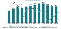 планове fmcg-2017