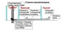 ФАНОВА ТРУБА КАНАЛІЗАЦІЇ фанова