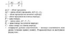 ФАКТОРИ ЦІНОУТВОРЕННЯ, Алгоритм та класифікація факторів ціноутворення, Основні фактори ціноутворення