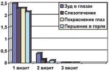 Фексофенадин - нові можливості в терапії сезонного алергічного риніту, Сергєєва Т фексофенадин