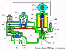 Електропневматичний клапан автостопу електропневматичний