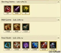 Фіора гайд, гайд по Fiora фіора