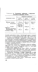 Герметичність - поплавок - Велика Енциклопедія Нафти та Газа поплавок