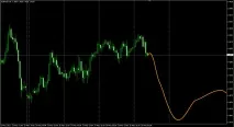 Fourier Extrapolator (Екстраполятор Фур’є), опис та налаштування індикатора extrapolator