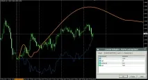 Fourier Extrapolator (Екстраполятор Фур’є), опис та налаштування індикатора extrapolator