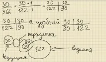 китарна дивизия
