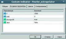 Fourier Extrapolator (Екстраполятор Фур’є), опис та налаштування індикатора опис