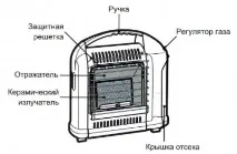 Газові інфрачервоні обігрівачі для намету обігрівачі