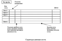 Фреймова модель його