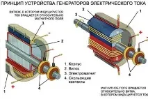 газови електрогенератори