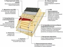 инструкции херпес