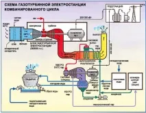 двигатели газотурбинни