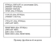 Фреймова модель даних