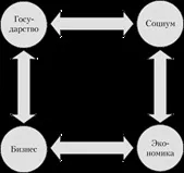 бизнес