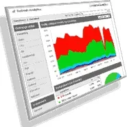 Google Analytics analytics