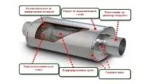 Глушник Двигуна Автомобіля, Схема Пристрої та Принцип Роботи, Як Зняти, Замінити Або глушник