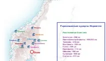 курорт
