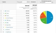 HTML5, Підтримка браузерами підтримка