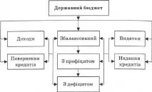 бюджет