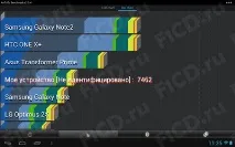 IconBIT NETTAB THOR 8Gb огляд Android-планшета Тест android-планшета
