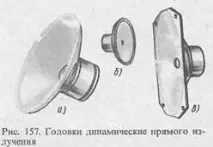 Головки динамічні прямого випромінювання та гучномовці прямого