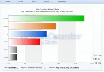 HTML5, Підтримка браузерами браузерами