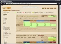 HTML5, Підтримка браузерами html5