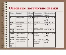 Інформатика відповіді до заліку відповіді