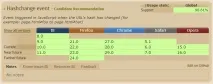 HTML5, Підтримка браузерами браузерами