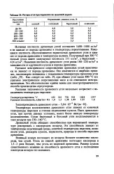 Справжня щільність - Велика Енциклопедія Нафти та Газа справжня