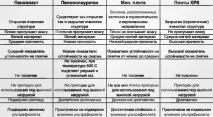 загуби топлинните