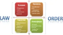 Інтернет-журнал Best Service service