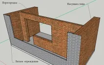 довършване интересни