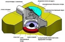 Історія виникнення енергозбереження історія