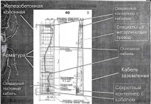 Історія однієї зради або про принципово нову систему прослуховування американського посольства зради