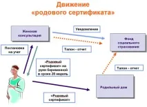 пологового