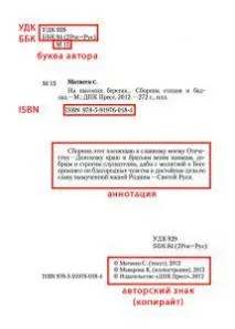 Видавничий пакет - отримати ISBN, УДК, ББК у видавництві пакет