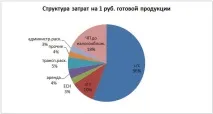 заморожених