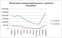заморожених