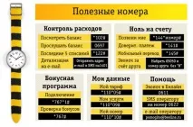 деактивирам платените