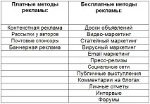 Як розпочати Інтернет бізнес - покроковий алгоритм бізнес
