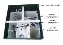консервувати