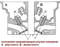 Як відремонтувати ГБЦ двигуна К4М двигуна
