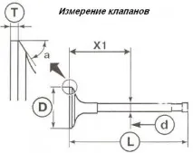 Як відремонтувати ГБЦ двигуна К4М маслознімний
