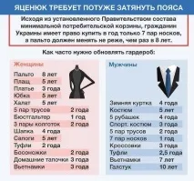 прожиткового