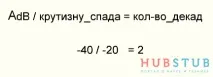 напругу