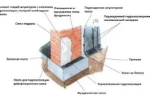 Як просушити льох зробити вентиляцію і провітрити провітрити